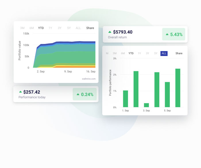 Portfolio performance preview